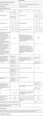 AEG L7WBA60680 Waschtrockner / DualSense - schonende Pflege / 8 kg Waschen / 5 kg Trocknen / D / energiesparend / Mengenautomatik / Nachlegefunktion / ProSteam - Auffrischfunktion / 1600 U/min