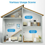 Midea Mobiles Klimagerät Real Cool 35, 12000 BTU, Raumgröße bis 117m³(43㎡), APP-Steuerung/Alexa/Google Home/IFTTT, Mobile, Weiß