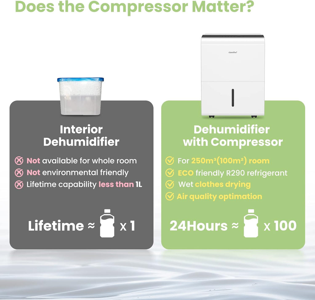 Comfee Luftentfeuchter, 30L/24h, Raumgröße ca. 180m³(80m²), Intelligenter Entfeuchtermodus, 24H Timer, Wassertank 3L, MDDP-30DEN7