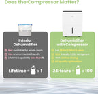 Comfee Luftentfeuchter, 30L/24h, Raumgröße ca. 180m³(80m²), Intelligenter Entfeuchtermodus, 24H Timer, Wassertank 3L, MDDP-30DEN7