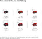 Einhell Akku-Rasenmäher RASARRO 36/42 Kit Power X-Change (36V, 42 cm Schnittbreite, bis 725 m², Brushless, 50L Fangkorb, Mulchfunktion, inkl. 2x 5,2Ah + 1x Twincharger)