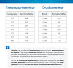 ARKA myAQUA 1900 Umkehrosmoseanlage 1900 L/Tag - Wasserfilter & Enthärtungsanlage, entfernt bis zu 99% Salze, Schadstoffe & Bakterien - Für Aquarien & Haushalt