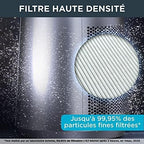 Rowenta QU5062 Eclipse 3in1 Luftreiniger | Heizlüfter | Ventilator | filtert 99,9% der Partikel | für 30 m2 Raumgre | schnelle Heizung bis zu 35°C | automatischer Tag- und Nachtmodus | Schwarz/Grau