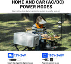 Alpicool C12 12L Cool Box 12 V Mini Fridge Electric Compressor Car Fridge Camping Freezer Box Small Portable for Car, Truck, Boat, RV with USB Connection