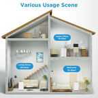 Midea Mobiles Klimagerät Real Cool 35, 12000 BTU, Raumgröße bis 117m³(43㎡), APP-Steuerung/Alexa/Google Home/IFTTT, Mobile, Weiß